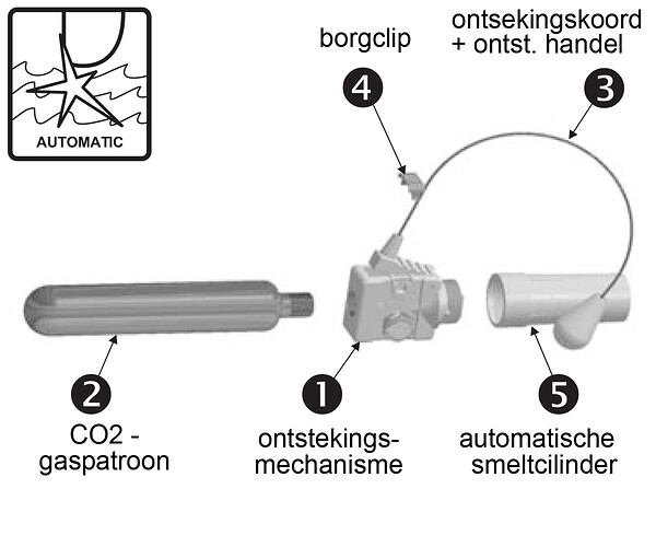 Reddingsvest instructies.jpg