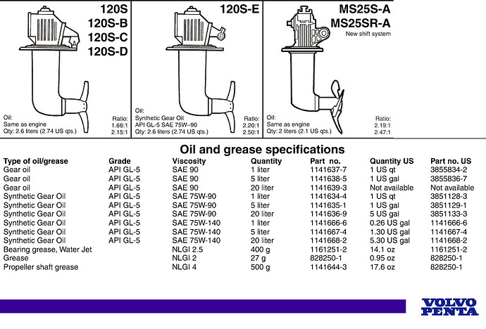 2008-11-07_193943_saildrives.jpg